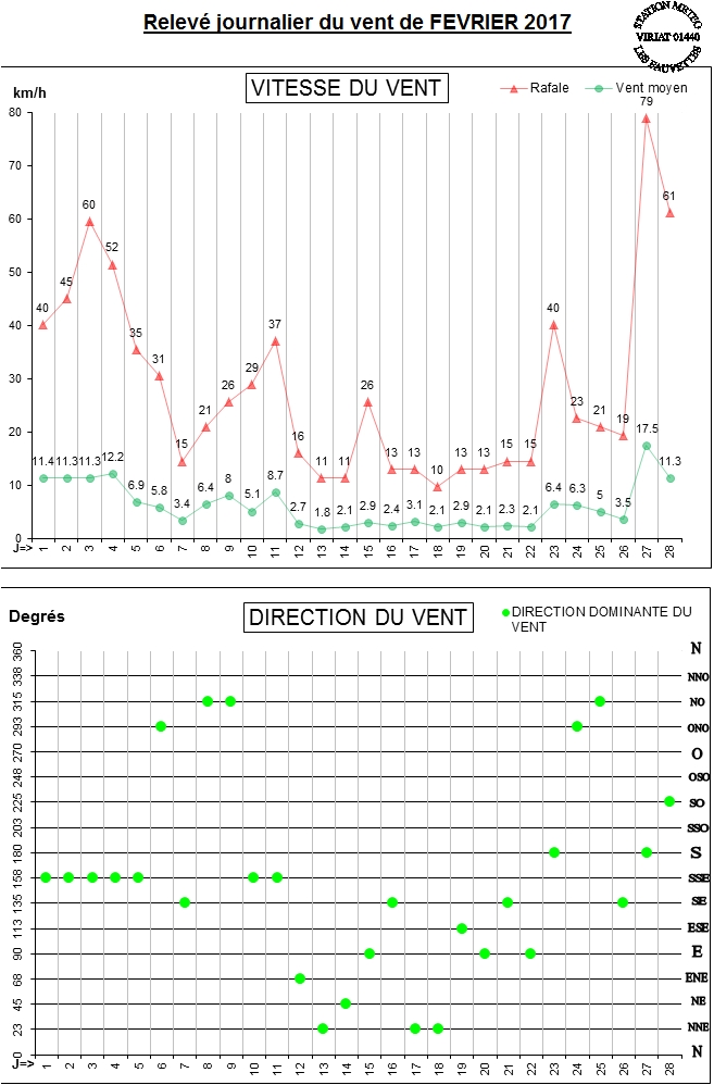 GRAPH VENT 02-17.jpg